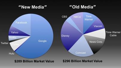 Yeni media nə cür inkişaf etməlidir? - Təklif